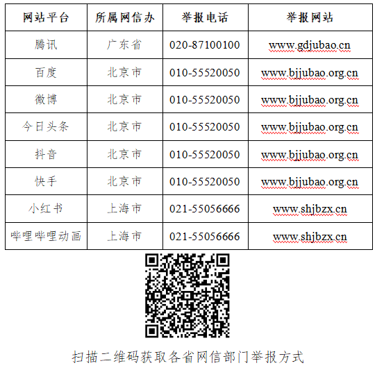 数字知贝斯特游戏官方网站识知多少遇到互联网违法和不良信息如何